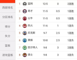 nba赛程排名,赛季风云变幻，荣耀与挑战并存