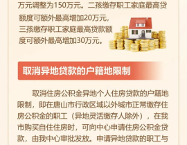 住房公积金贷款额度,计算方法与额度调整一览”