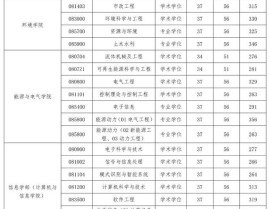 一壁做饭一壁狂躁逼安卓体验服下载V分数线考研复试门槛一览（2022东南大学考研分数线一览表（复试线）） ，姜萍预赛遭质疑；周雨彤火急致歉；王骁想停顿；美国东家批网红 11月05日文娱八卦日报