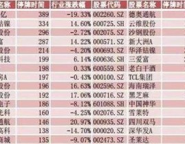 中证500质地生长指数下跌087%前十大权沉包括赤峰黄金等-泰康中证500ETF ，价钱ETF（562330）涨0%半日成交额8407万元