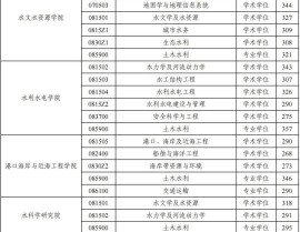 中信海直（000099）1月14日主力资金净流入754719万元，海航控股（6221）5月6日主力资金净买入450921万元中信海直(99)股吧_何如样_判辨辩论社区—东方财产网（）