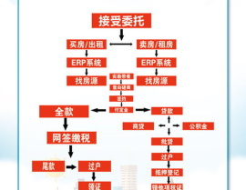 东莞二手房交易流程,流程详解与注意事项