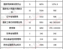 2013国考职位,职位需求与备考策略全解析