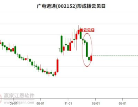 广电运通股吧,揭秘行业动态，共探投资机遇