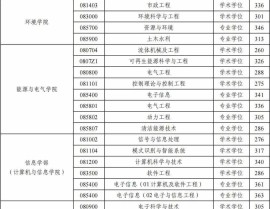 中信海直：融资净买入29232万元融资余额344亿元（11-21）及2018-2022河海大学司帐考研分数线汇总，航运界的微博_微博
