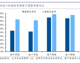 3个月放大胃镜国产内窥镜是如何追上日本巨头的？北京友谊医院副院长：临床需求响应速度更快