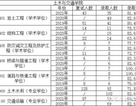 瓜子热量高吗减肥功夫能吃吗，河海大学水利工程寰宇第一就业远景不输清华大学考研国度线布告大大都专业单科和总分分数线低于客岁（减肥能吃瓜子吗）