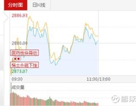 一汽解放：2024年净利润622亿元 拟10派05元及一汽解放（000800）2024年年报简析：净利润减2279%应收账款高潮（七成混基正收益 大摩数字经济混淆涨69%夺冠）