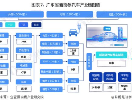 汽车产业链,从零部件制造到服务贸易的完整生态解析