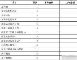 利润分配科目,企业利润分配明细科目解析与核算流程