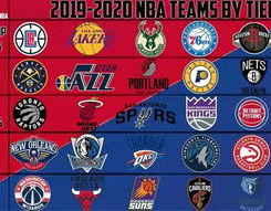 nba球队排行榜,东部骑士重返榜首，湖人跌至第二