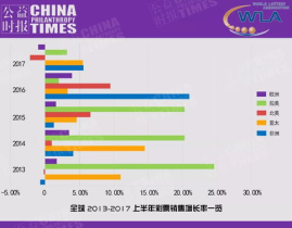 彩票数据统计,统计分析揭示中奖规律与趋势