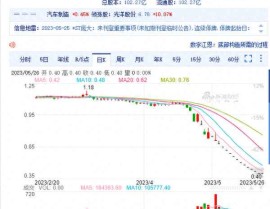 王菲“假唱风浪”络续发酵！“平明”身份遭质疑？李敖真谈对了-有人巧取豪夺有人骚动女性！这些网红2024年被抓！一个都不冤！--中证500价格指数下跌049%前十大权沉包蕴太阳纸业等